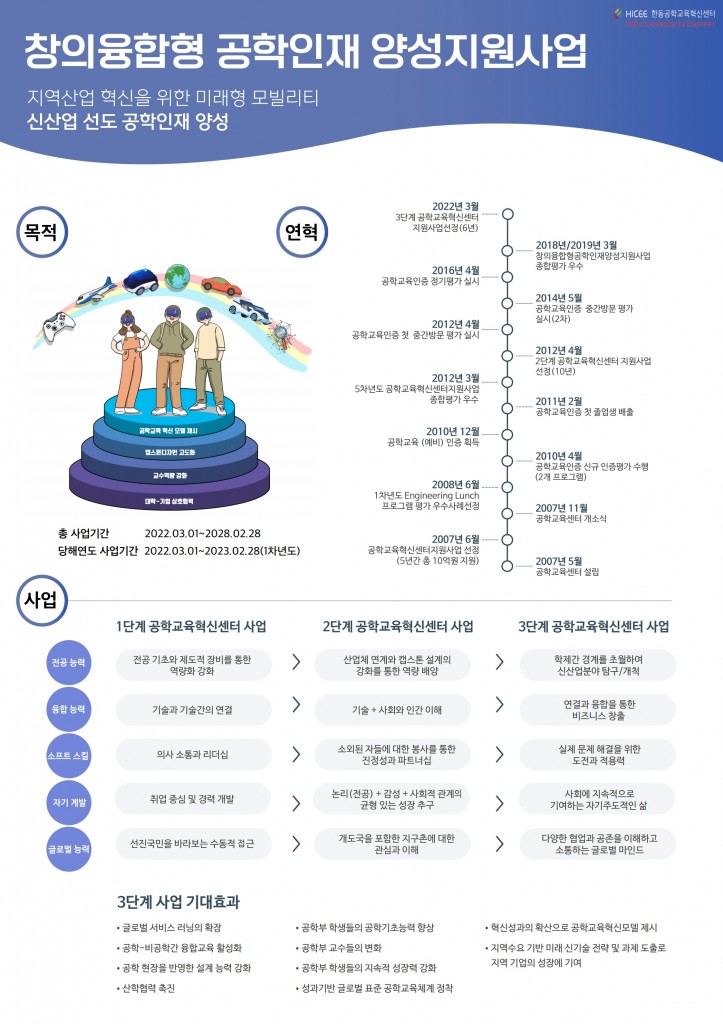 2022 공학교육혁신센터 소개 판넬.pdf_page_1