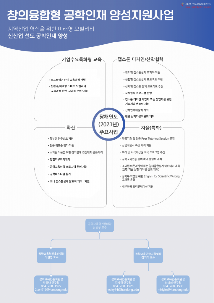 2023 공학교육혁신센터 소개 판넬_page 2